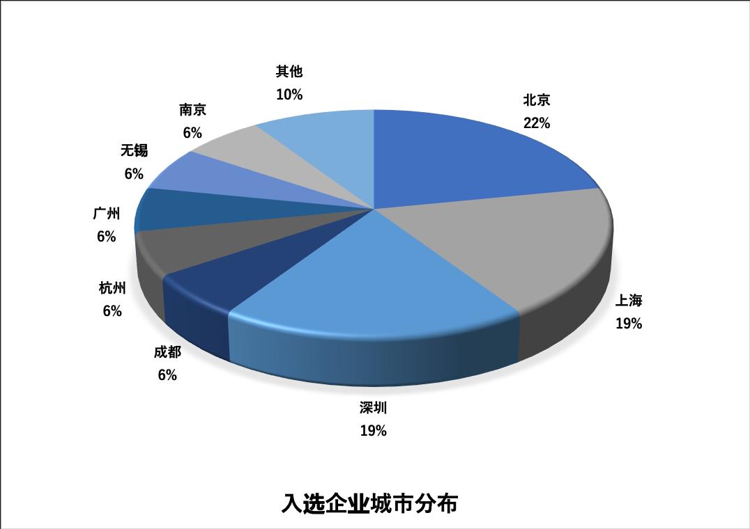 重磅！腾讯区块链加速器全球32强名单出炉！