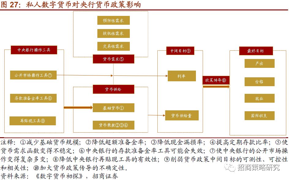 【招商策略】全球央行加速布局，数字货币呼之欲出 ——数字货币系列报告（一）