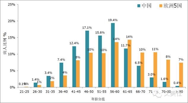 IMS Oncology Analyzer应用篇：肿瘤市场潜力对比