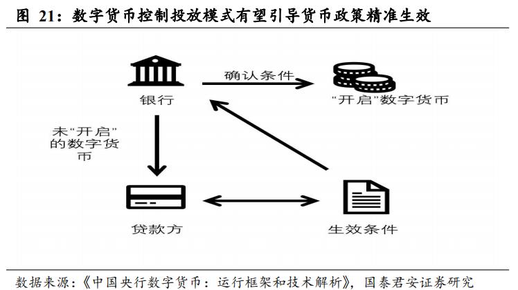 数字货币来了，应该买什么（深度）| 国君计算机