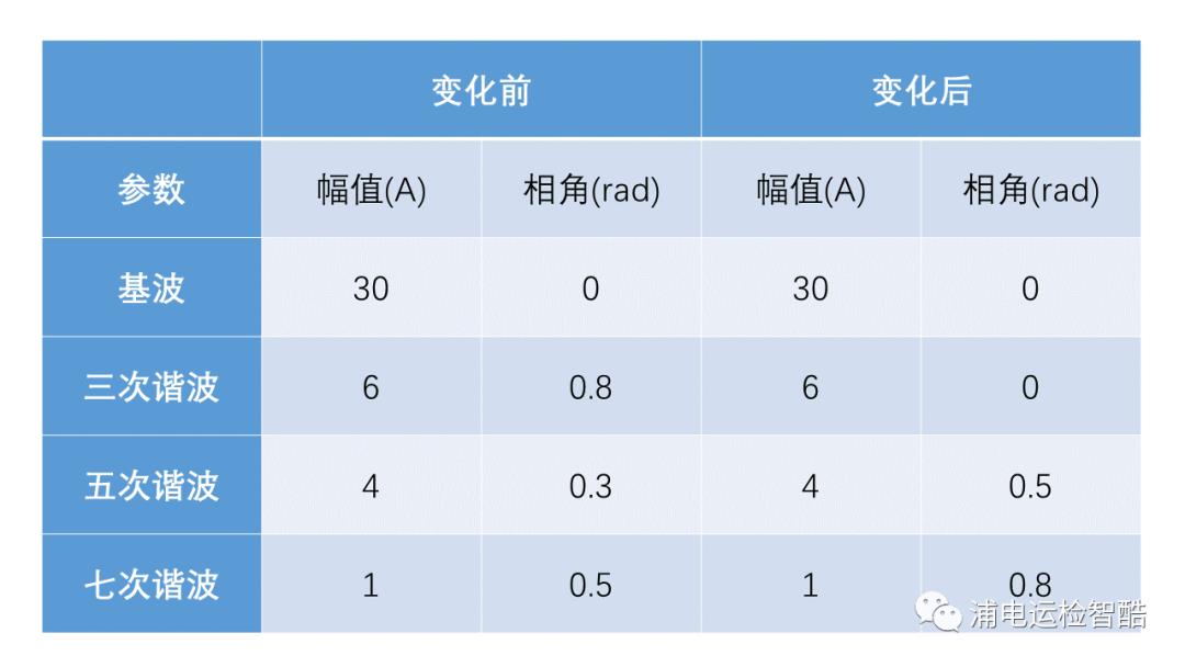 【新人新研】基于神经网络的谐波电流检测模型设计