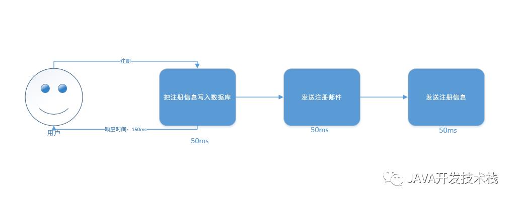 消息队列系列教程之--概念介绍