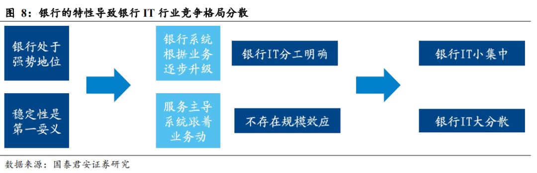 数字货币来了，应该买什么（深度）| 国君计算机