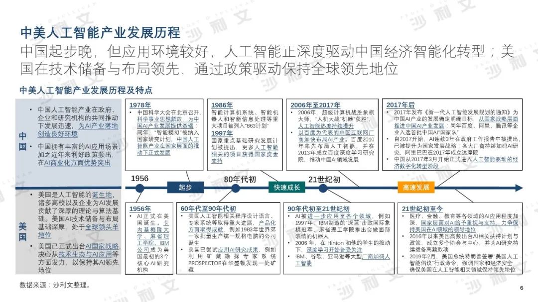 2019年中美人工智能产业及厂商评估白皮书