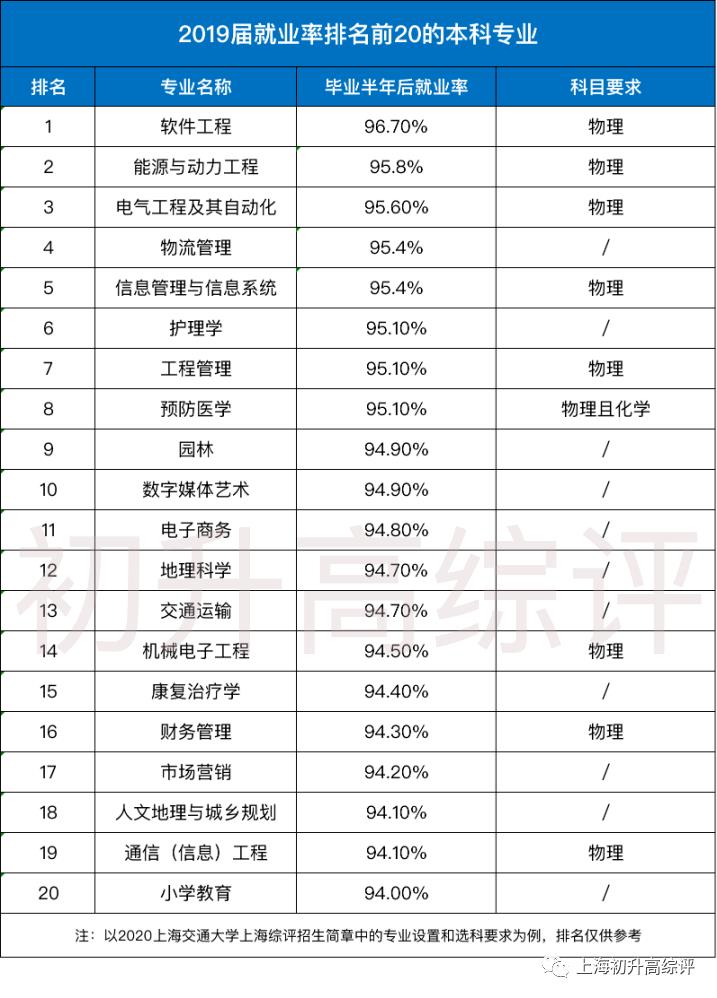 大数据！文科状元无缘清北？新高考选科指南，教你不踩坑！