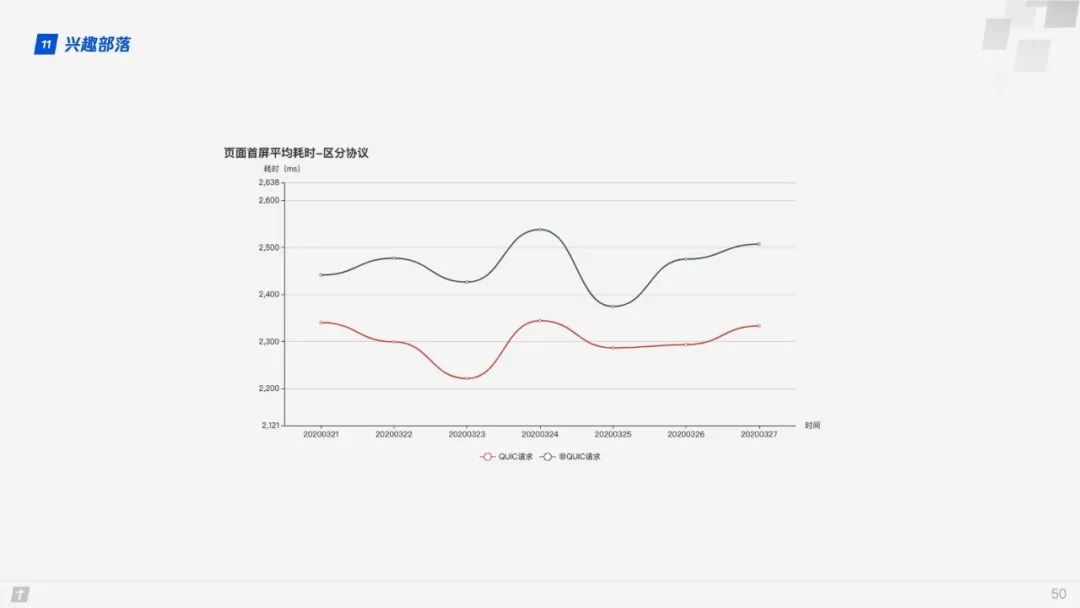 【前端补给站】HTTP/3原理与实践