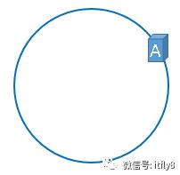 分布式核心原理：一致性哈希算法白话解析