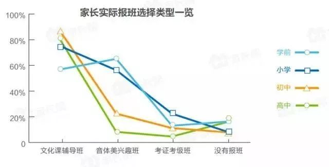 校长必读：大数据分析家长选择教育机构的喜好（干货）