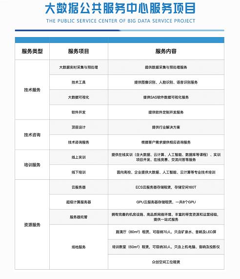 我院筹建和运营的重庆大数据公共服务中心正式投入使用