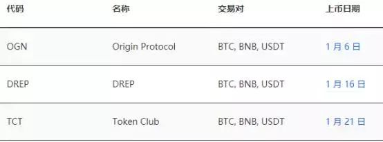 数字货币市场显现一月效应，主流资产表现亮眼