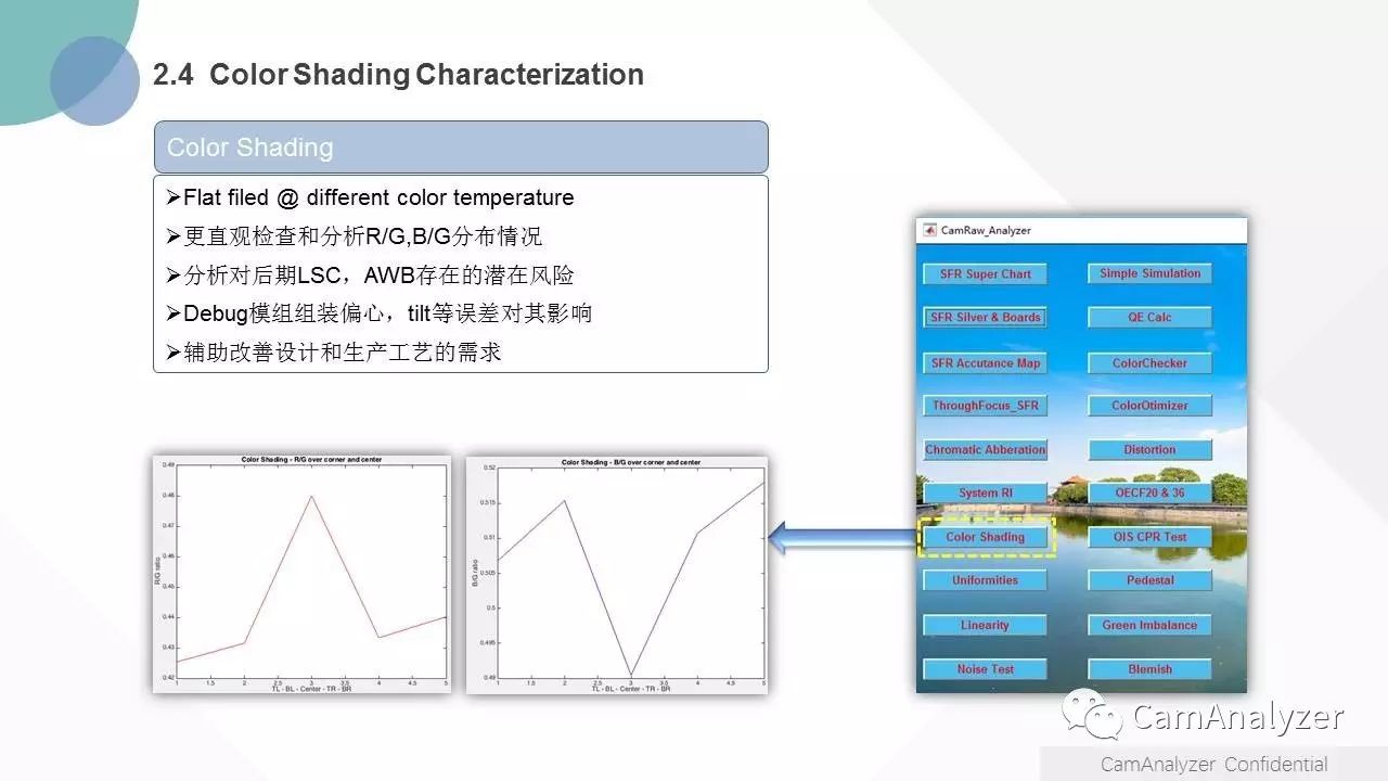 CamAnalyzer新简介