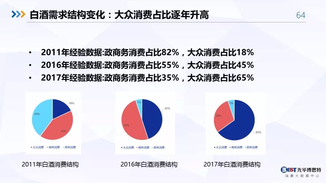 【重磅！】中国白酒行业大数据分析与品牌竞争策略报告