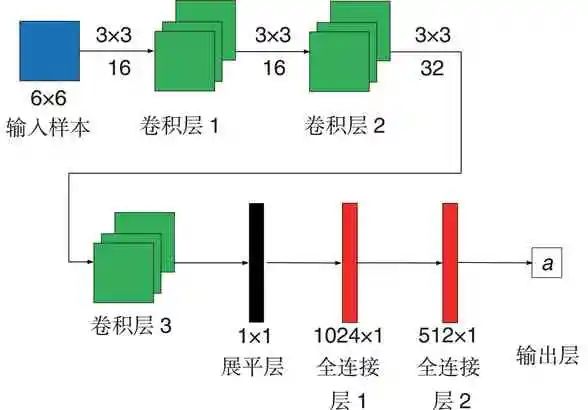 疲劳裂纹扩展的卷积神经网络辨识