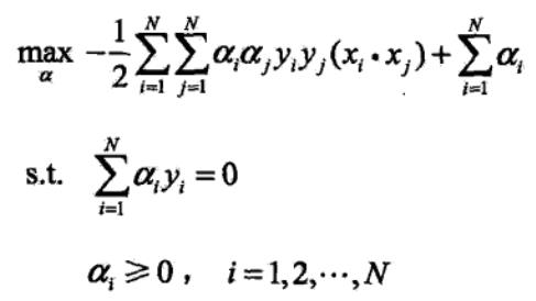 【11】支持向量机SVM：线性可分支持向量机