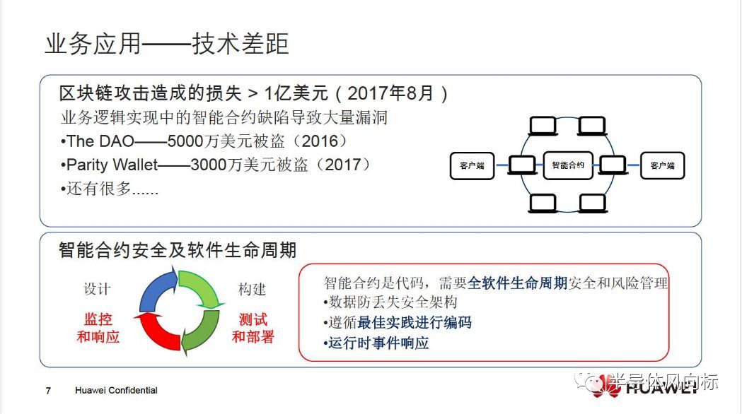 华为云区块链报告