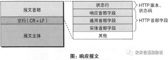 web系列-HTTP协议