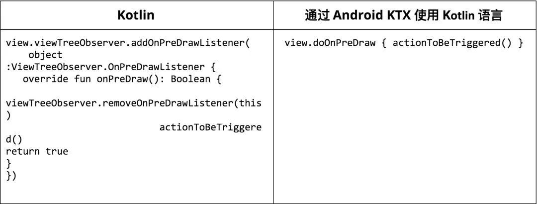 谷歌发布 Android KTX 预览版：提供相应 API 层，让Kotlin开发更简洁