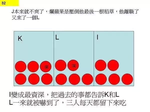 程序员为何一直加班