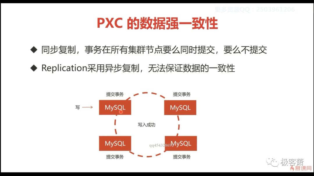 MySQL集群方案及实现