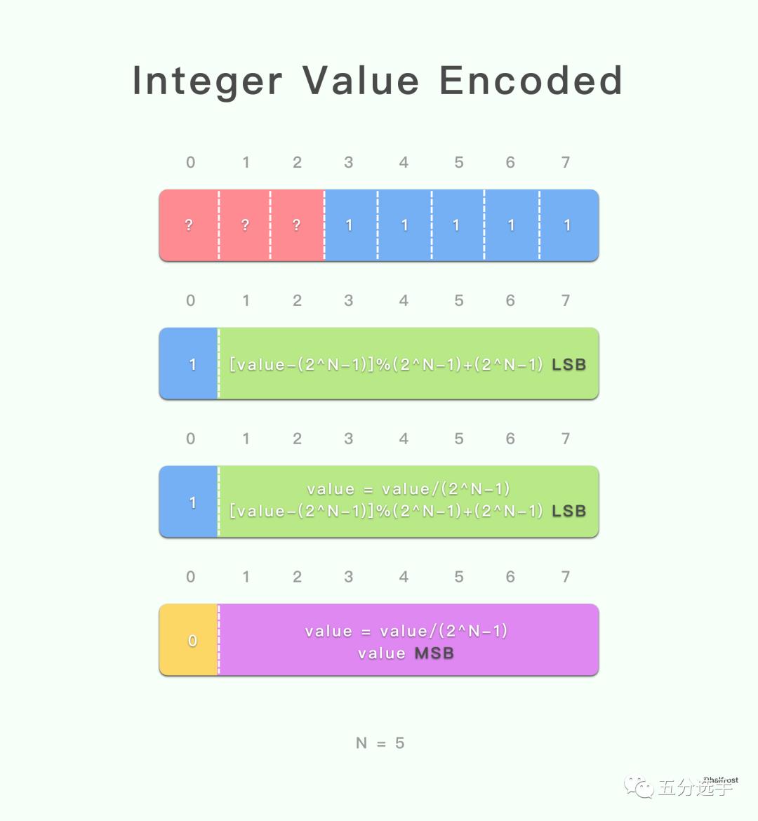 详解 HTTP/2 头压缩算法 —— HPACK