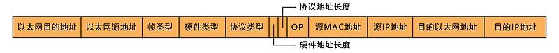 一个 http 请求的曲折经历