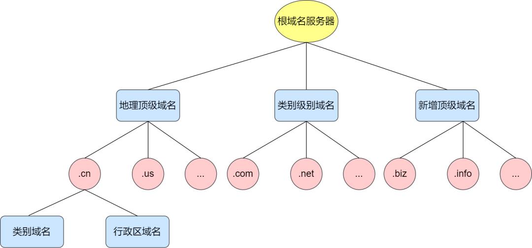 ​炸裂！万字长文拿下 HTTP 我在字节跳动等你！