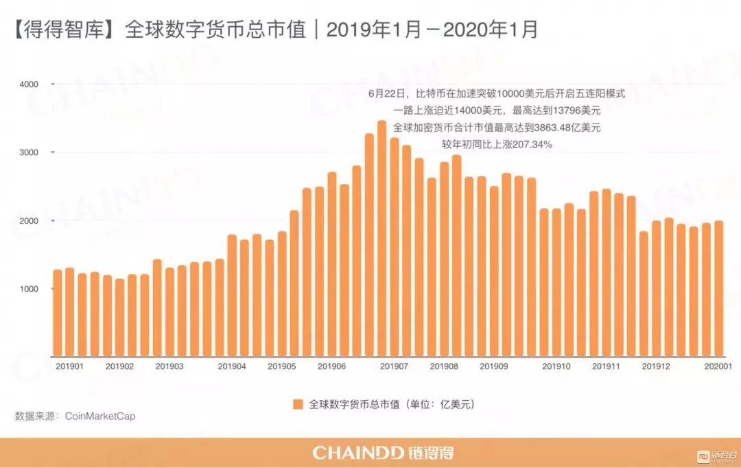 加密数字货币征税大潮或开启，将会带来哪些利与弊？