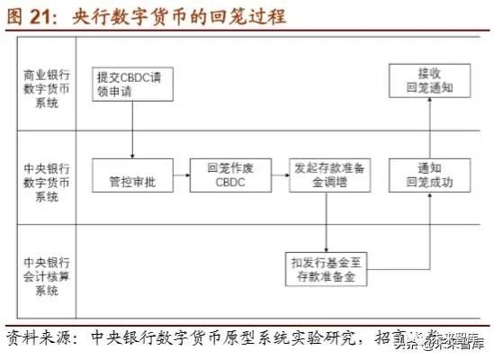 2019年数字货币专题报告