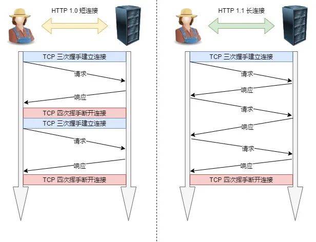 搞懂 HTTP 常见面试题，我画了 30 张图！