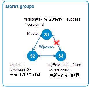 58分布式消息队列WMB设计与实践