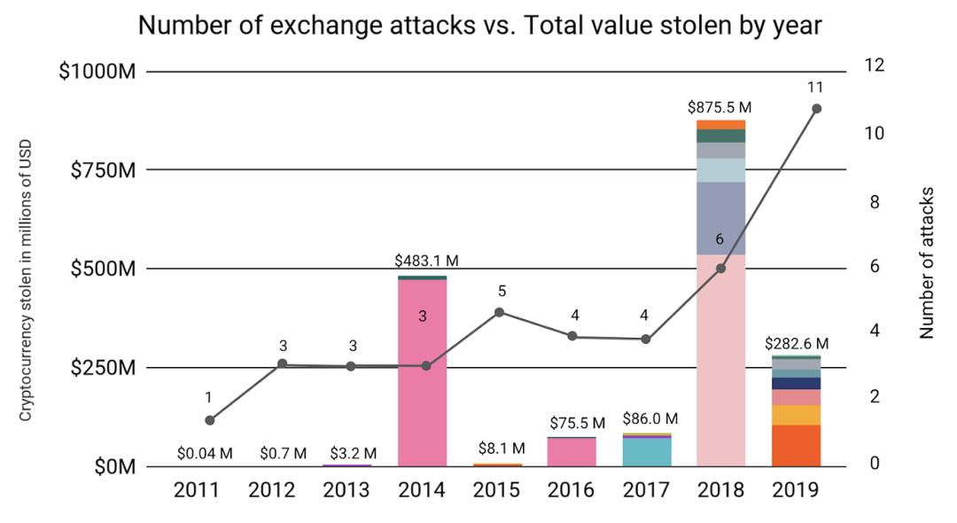 深度丨迈向互联网级产品使用体验的区块链