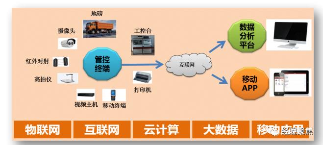 互联网+智慧工地大数据管理平台推动江西交工宜遂高速公路SSA标项目施工科学管理