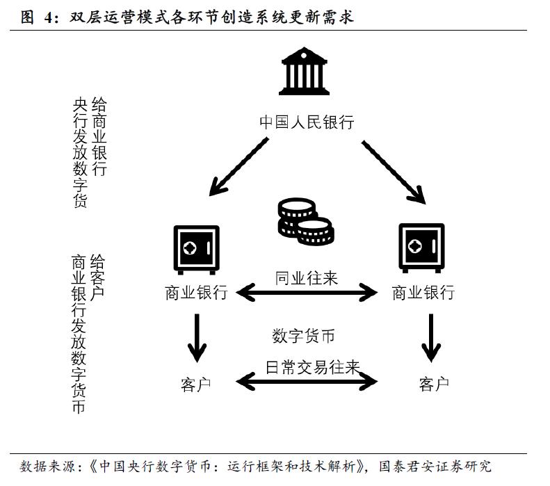 在数字货币迷雾中抢占确定性高地 | 国君计算机