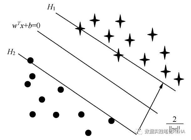 N10 神经网络、支持向量机及K均值聚类