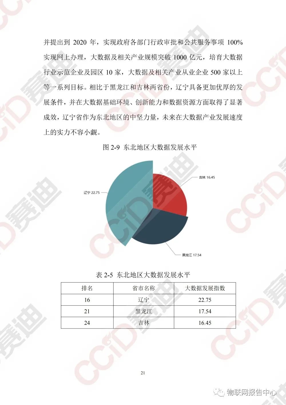 中国大数据区域发展水平评估白皮书（2020年）