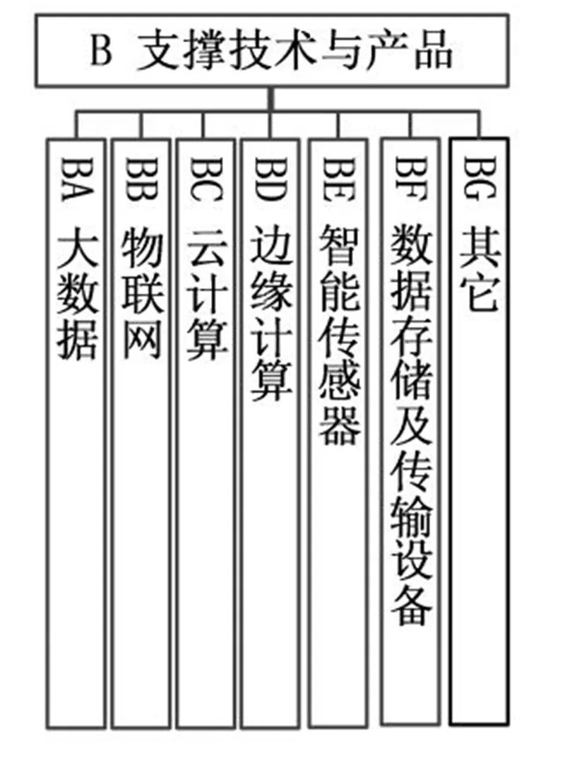 五部门联手！国家人工智能标准体系出炉，利好所有AI企业