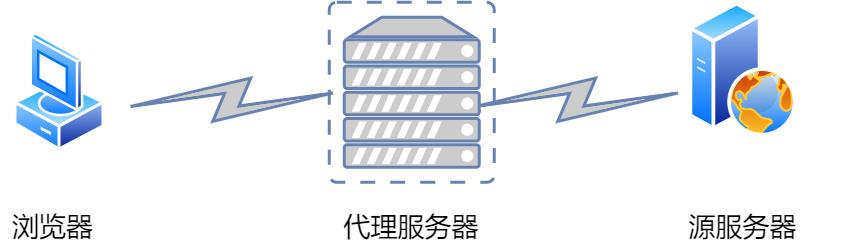 一文彻底拿下HTTP/HTTPS协议