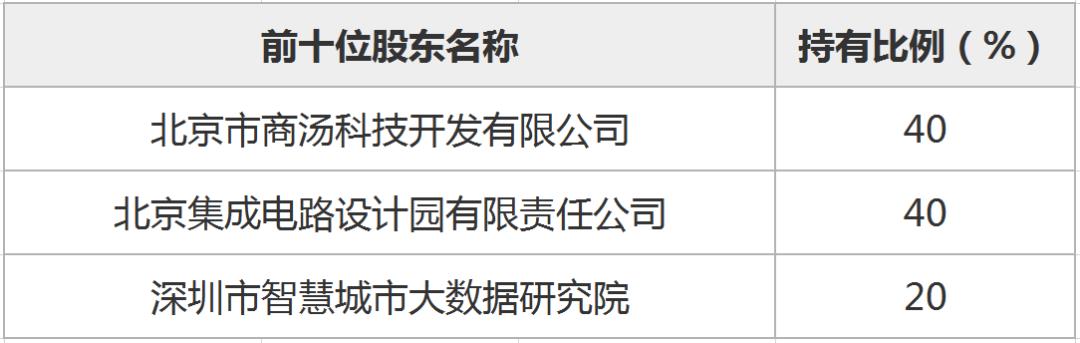 聚焦人工智能 | 北京澍泽源智能科技有限责任公司40%股权转让