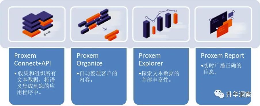 从收购Proxem看达索系统人工智能布局