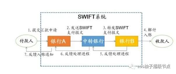 eos币数字货币专题报告：数字货币争夺金融制高点