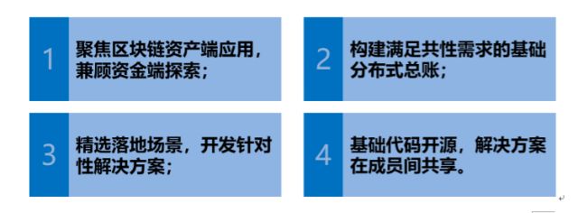 【区块链+】区块链应用实践