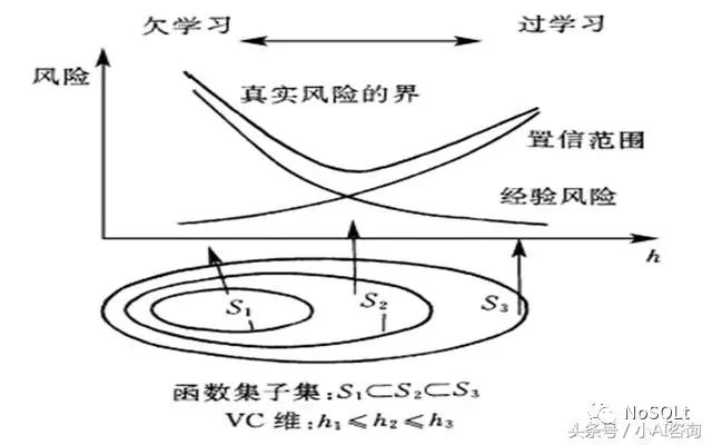 西海数据丨推荐 常用数据挖掘算法从入门到精通 第十一章 支持向量机算法