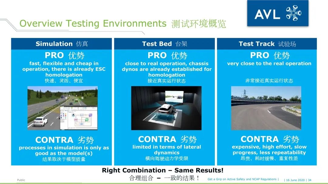 AVL ADAS Smart Analyzer_用于NCAP 试验评价及报告的软件