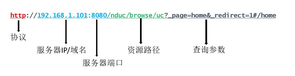 十分钟搞懂HTTP和HTTPS协议