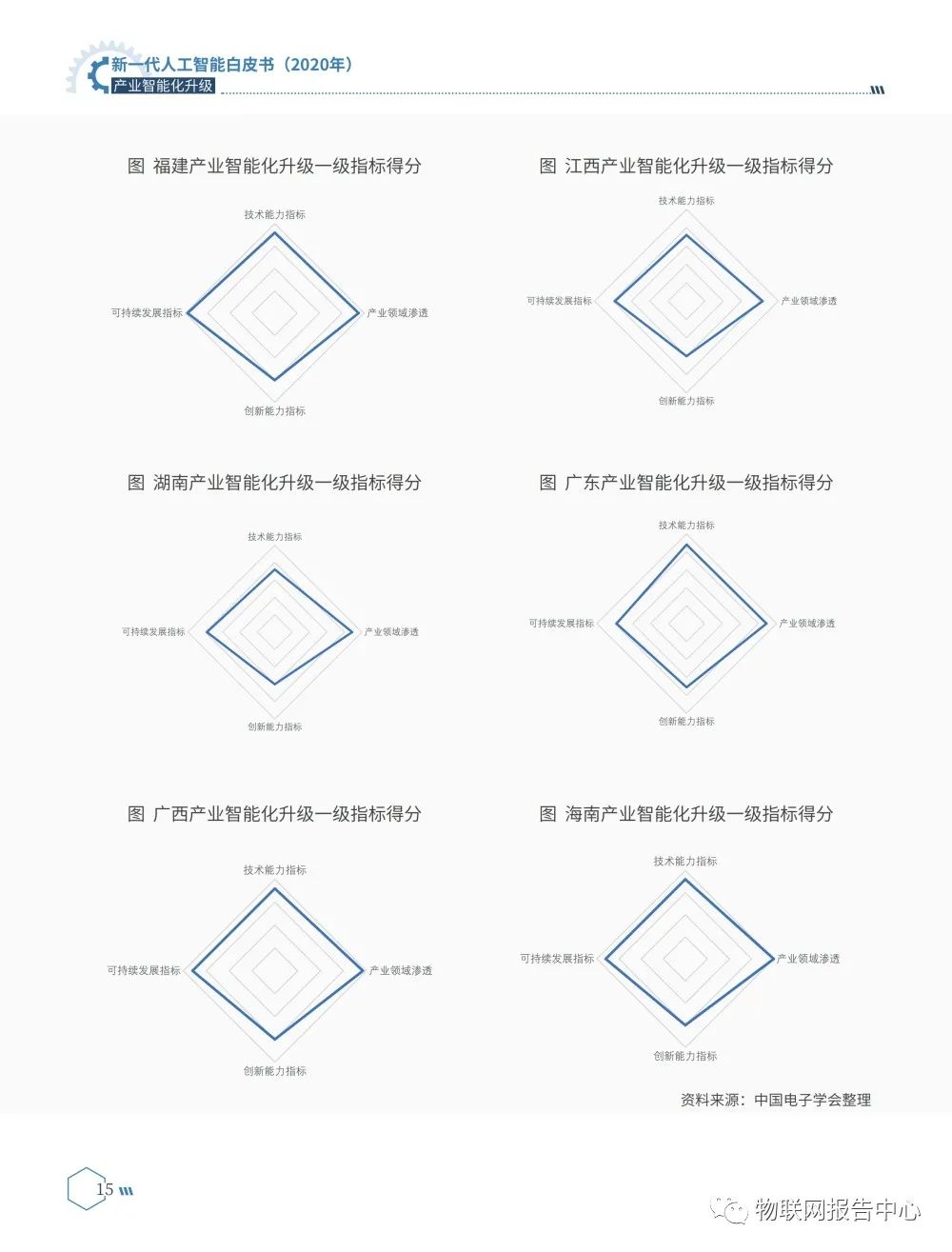 《新一代人工智能白皮书（2020年） ——产业智能化升级》正式发布