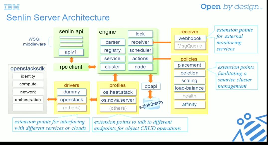 集群服务、消息队列、Nova Cells...丨OpenStack的12个关键技术突破口