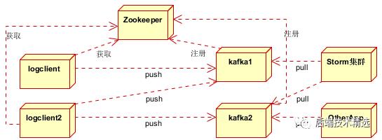 Kafka，ActiveMQ，RabbitMQ等消息队列使用的场景介绍