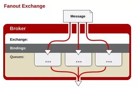 后端服务器开发 消息队列中间件 RabbitMQ 简介