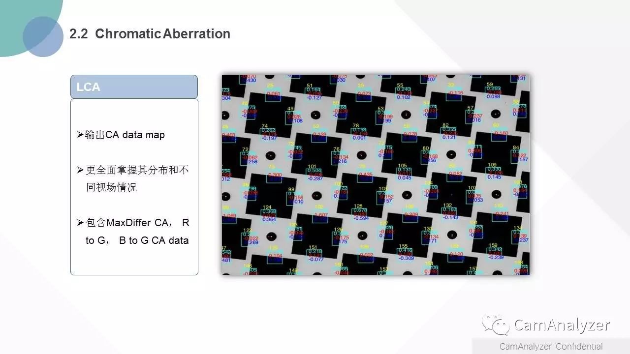 CamAnalyzer新简介