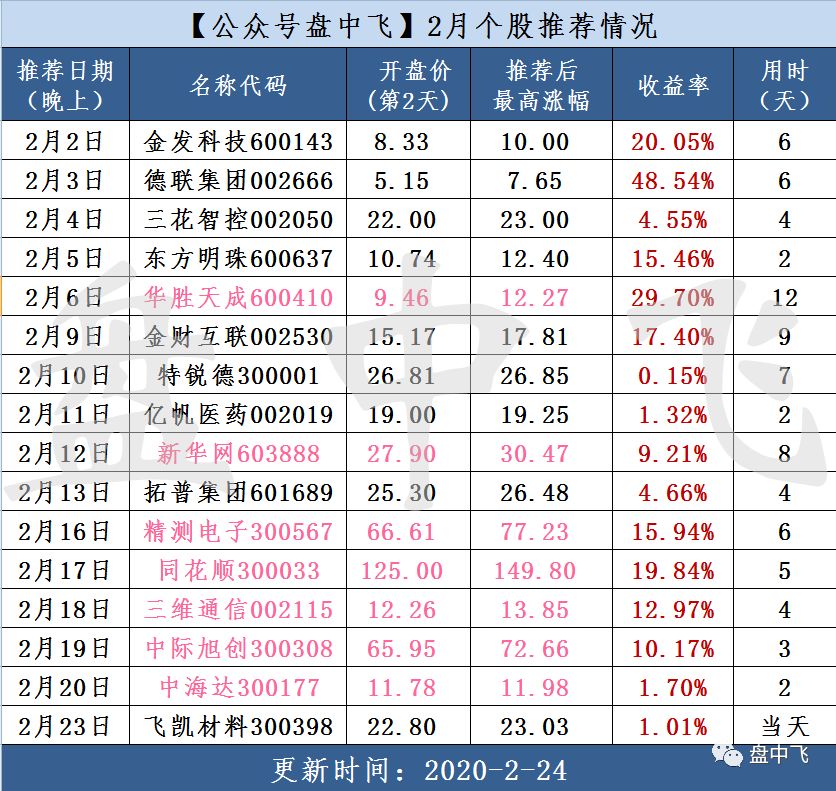 【1股】数字货币预期强 AI应用场景有看点​